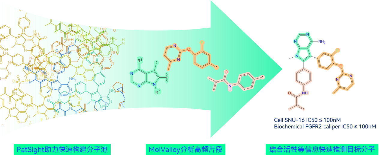 数周缩至1小时：IDEA晶泰AI实验室多模态大模型降低药物数据挖掘时间